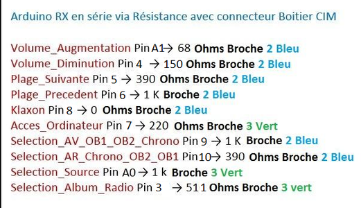 Explication Du Système Émetteur TX