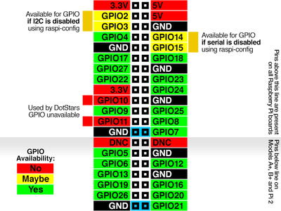 Customization of Your GassistPi