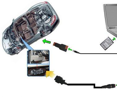 Best Price ICOM A2+B+C for BMW Diagnostic & Programming Tool With 2014.12 HD