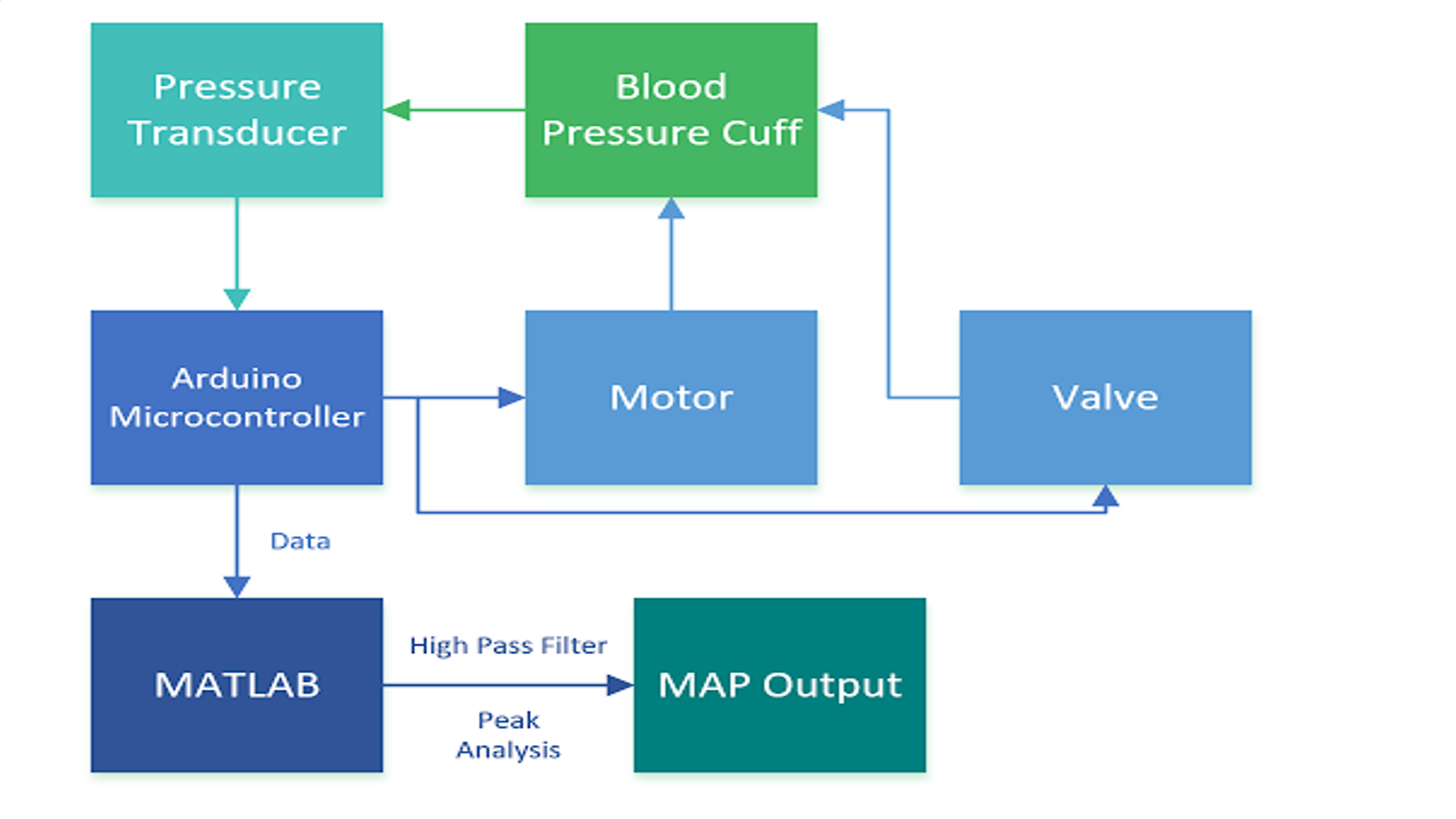 Mean Arterial Pressure Diagram