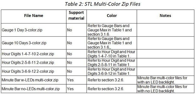 STL Files