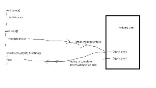 Create External Interrupt in Arduino