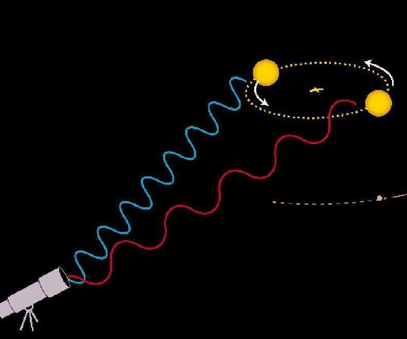 Python - Calculating Velocity of a Star/Galaxy Using the Doppler Shift