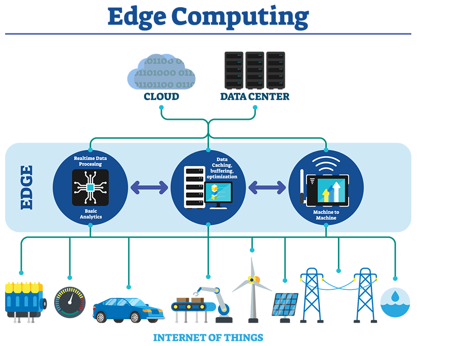 Image Colorization Application on BrainyPi