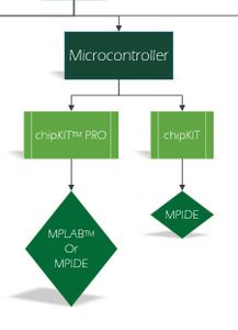 Microcontroller