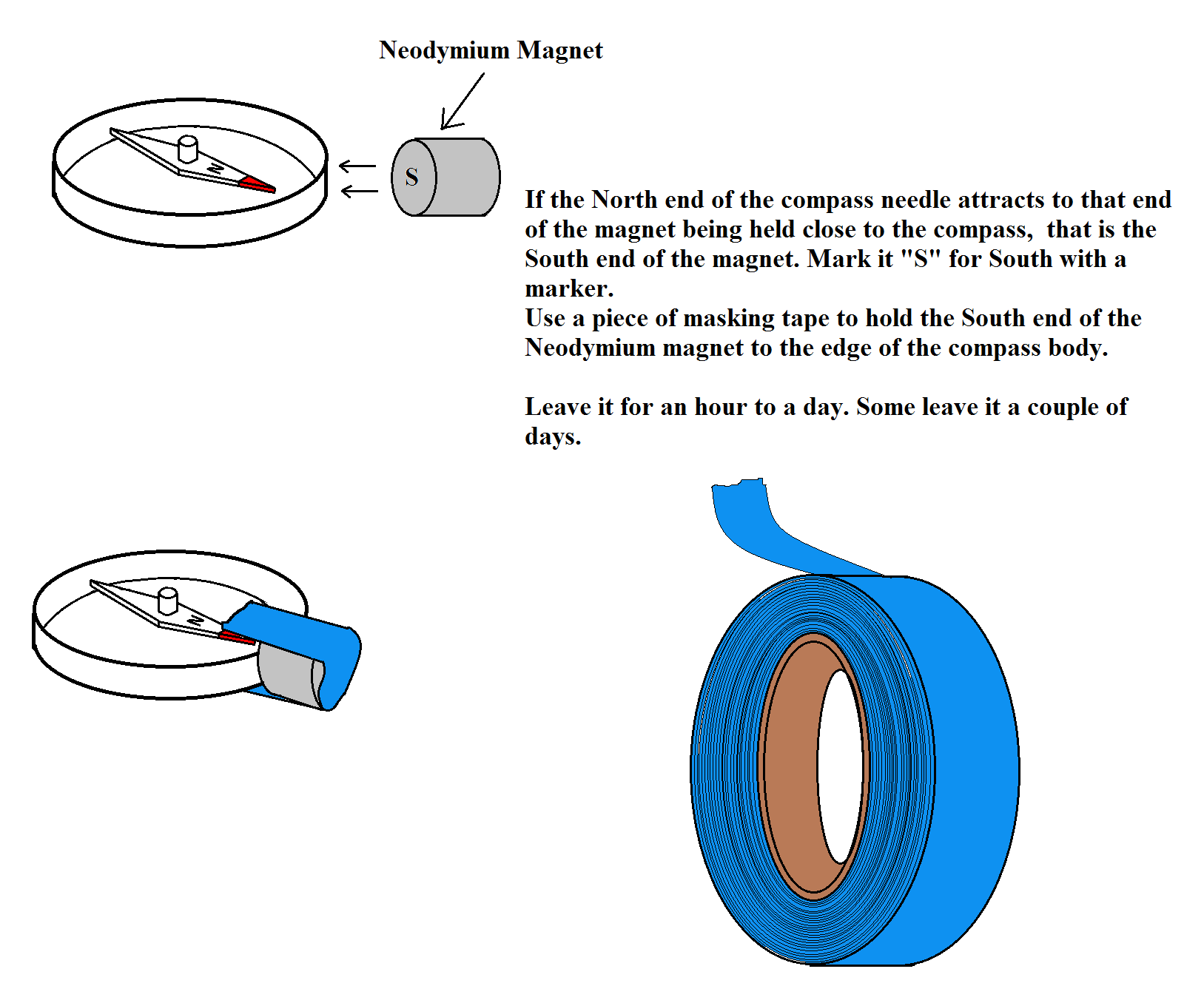 Magnetic Compass Needle Repair