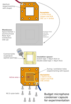 DIY Large Diaphragm True Condenser Microphone Capsule - From Scratch ...