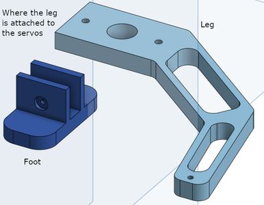 Design the Parts