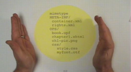 IPad EBook Format Overview of the .epub File