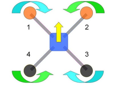 Buildup QuadCopter & Controlled by Microduino-Joypad