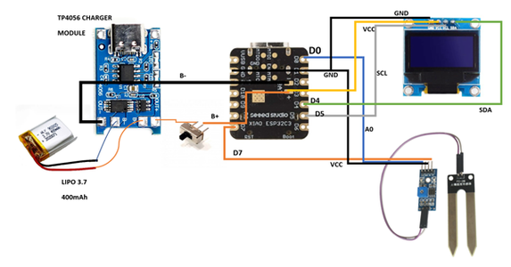 Gather All the Required Parts