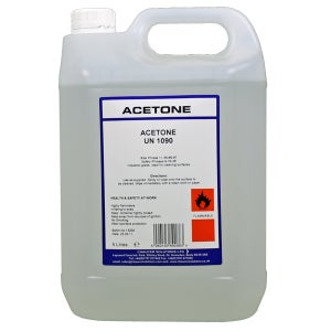 This Is What You Will Need