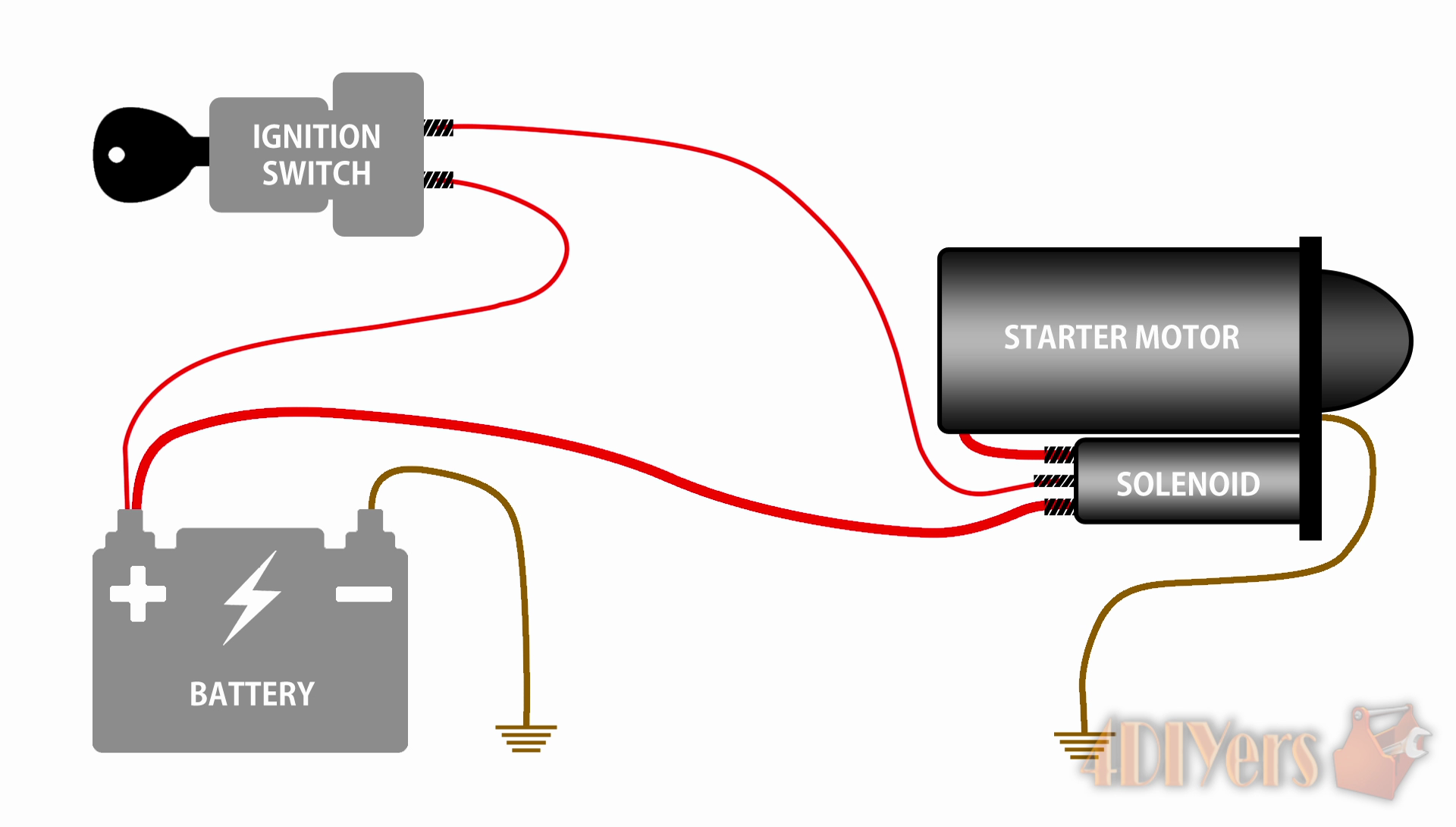 How to Troubleshoot a Faulty Starter Motor 7 Steps (with Pictures