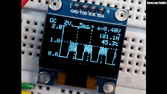 Rectangular, Triangular and Sawtooth: