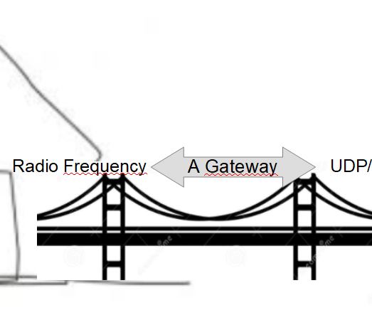 Connect Your Arduino to UDP/IP Thru a RF433 Gateway 