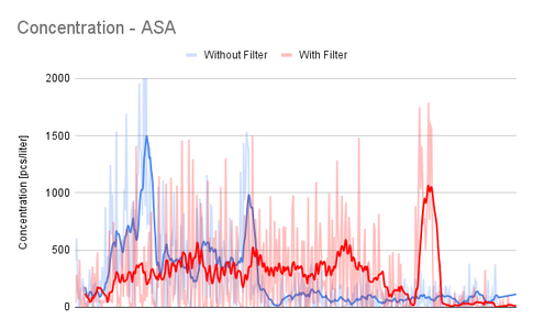 Simple Data Analysis