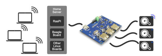 Automatic USB HDD Power Control for a Raspberry Pi Based NAS : 4 Steps ...