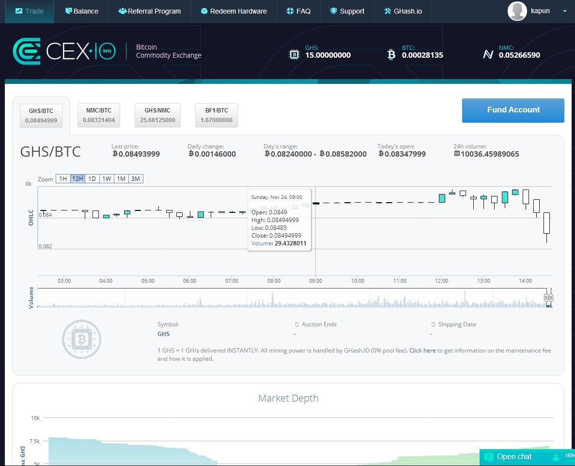 BitCoin Mining Make Easy and Profitable