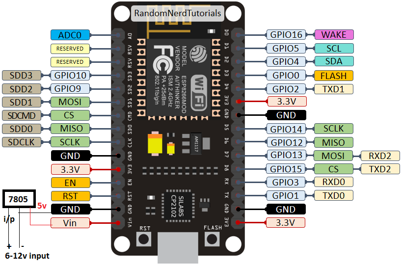 Distance Measurement Using HC-SR04 Via NodeMCU : 7 Steps (with Pictures ...