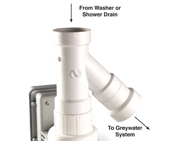 Grey Water Recycling