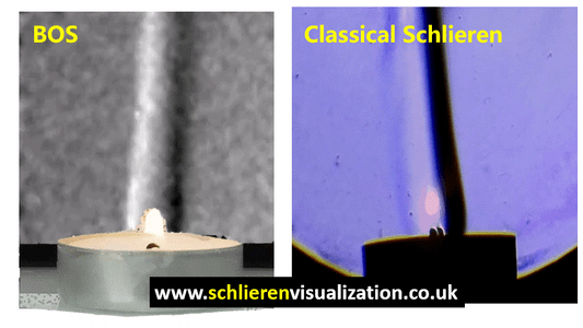 How to Do Flow Visualization Through Background Oriented Schlieren (BOS ...