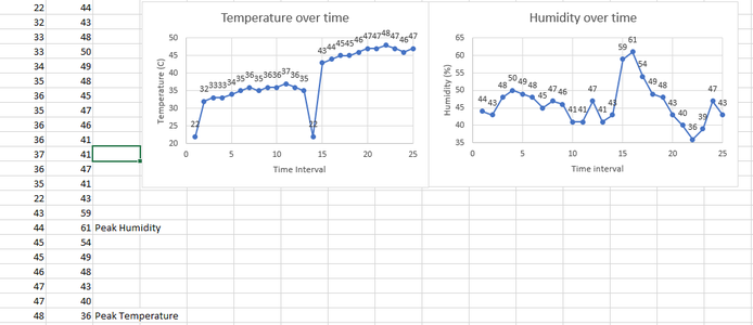How to Build a CubeSat With Arduino and DHT11 Humidity and Temperature ...