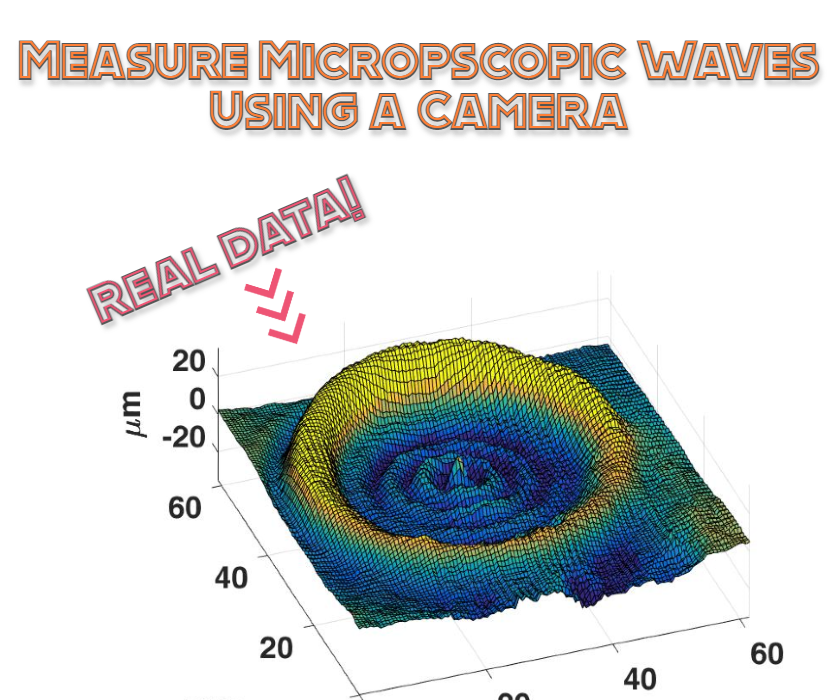 Measure Microscopic Surface Deformations (waves) Using a Camera (PIV)