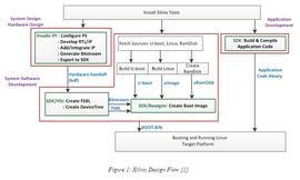Booting Linux on the ZYBO : 16 Steps - Instructables