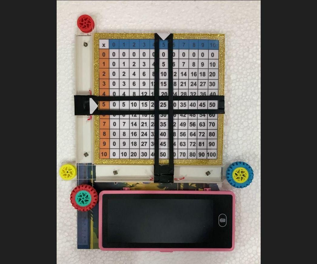 Pythagorean Multiplication Table