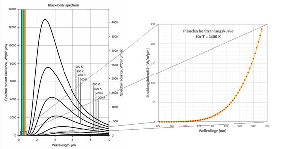 Arduino Spectroscope With TSL1401 and Display : 4 Steps - Instructables