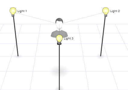 Two Rim Lights, Adding a Reflector