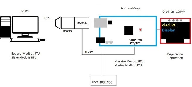 Modbus RTU Master With Arduino Via RS232 : 3 Steps - Instructables