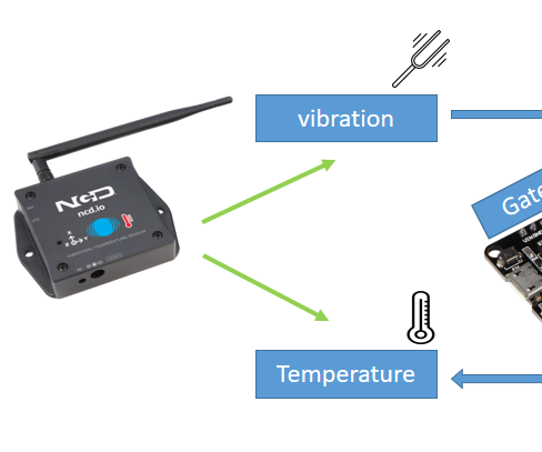 Pulling Vibration Data From Thing Speak and Visualizing It Using Google Charts