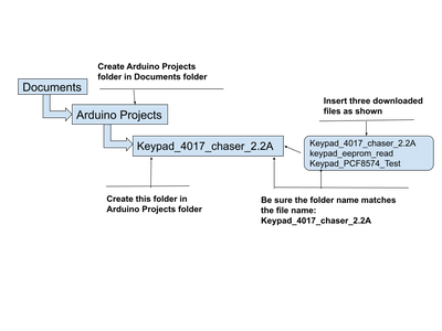 (Part 6) Key Easy 4017 Chaser (bench Test W/push Button)