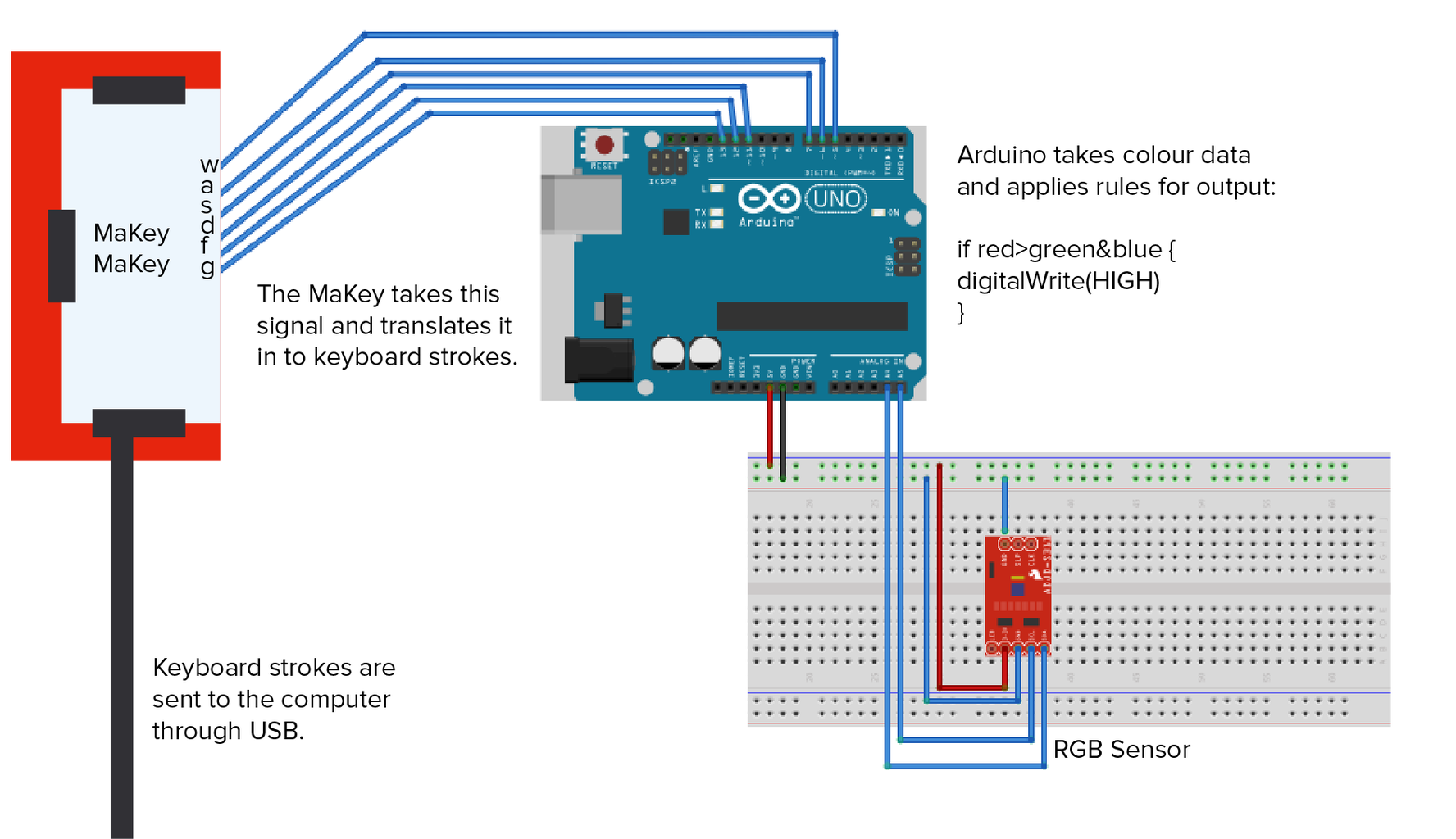 Everything You Need to Know About Colour Sensors : 9 Steps Circuit Diagram