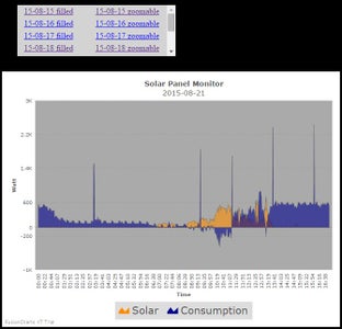 Arduino Yun - Solar Panel Monitoring System : 8 Steps (with Pictures ...