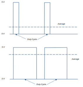 A Cool Arduino Controlled Dual Dimmable Light Array : 5 Steps (with ...