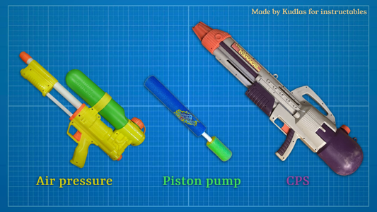 Types of Water Guns
