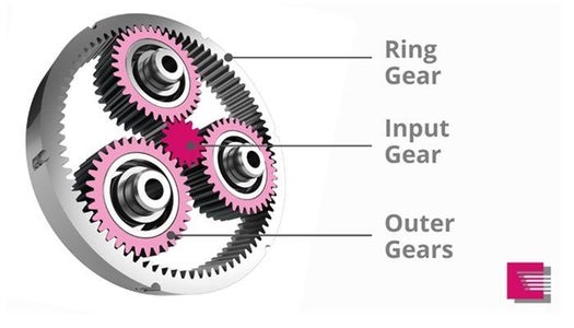 STEP 2: Which Gears Are Best?