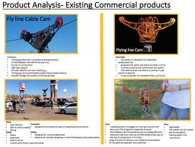 SKY CAM an Aerial Camera Solution : 10 Steps (with Pictures ...