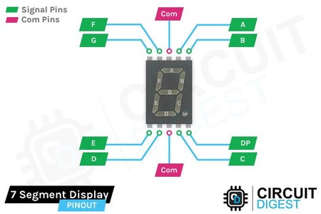 A Guide for Interfacing Seven Segment Displays With Arduino : 4 Steps ...