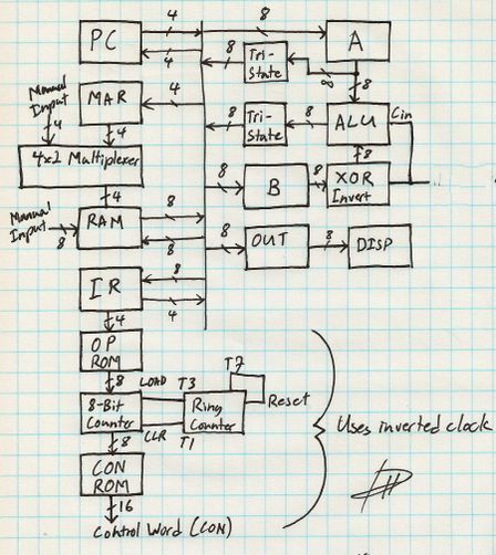 How to Build an 8-Bit Computer : 18 Steps (with Pictures) - Instructables