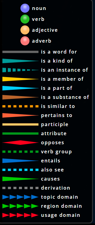 Visuwords Tutorial : 8 Steps - Instructables