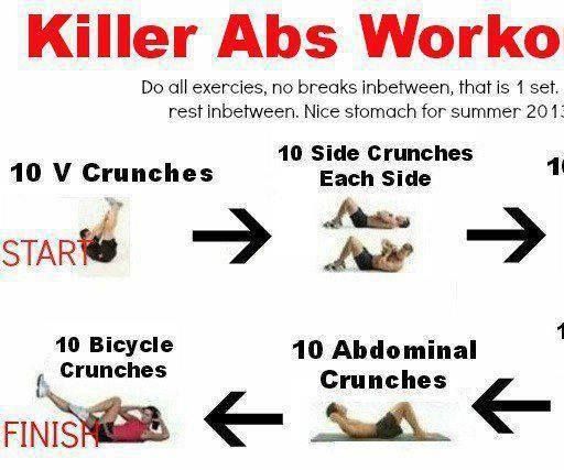 The Efficiency Which Will Cope With Losing Weight