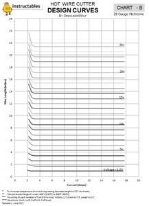 Appendix - Nichrome Wire Charts
