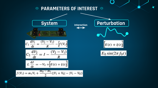 Theory in Mathematica