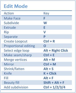Quick Guide to Blender