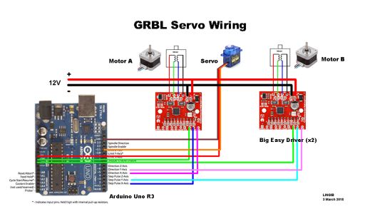How to Control a Servo Using GRBL : 8 Steps (with Pictures) - Instructables