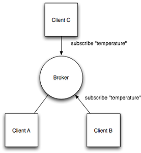 Controlling Home Appliances Using Node MCU Via MQTT