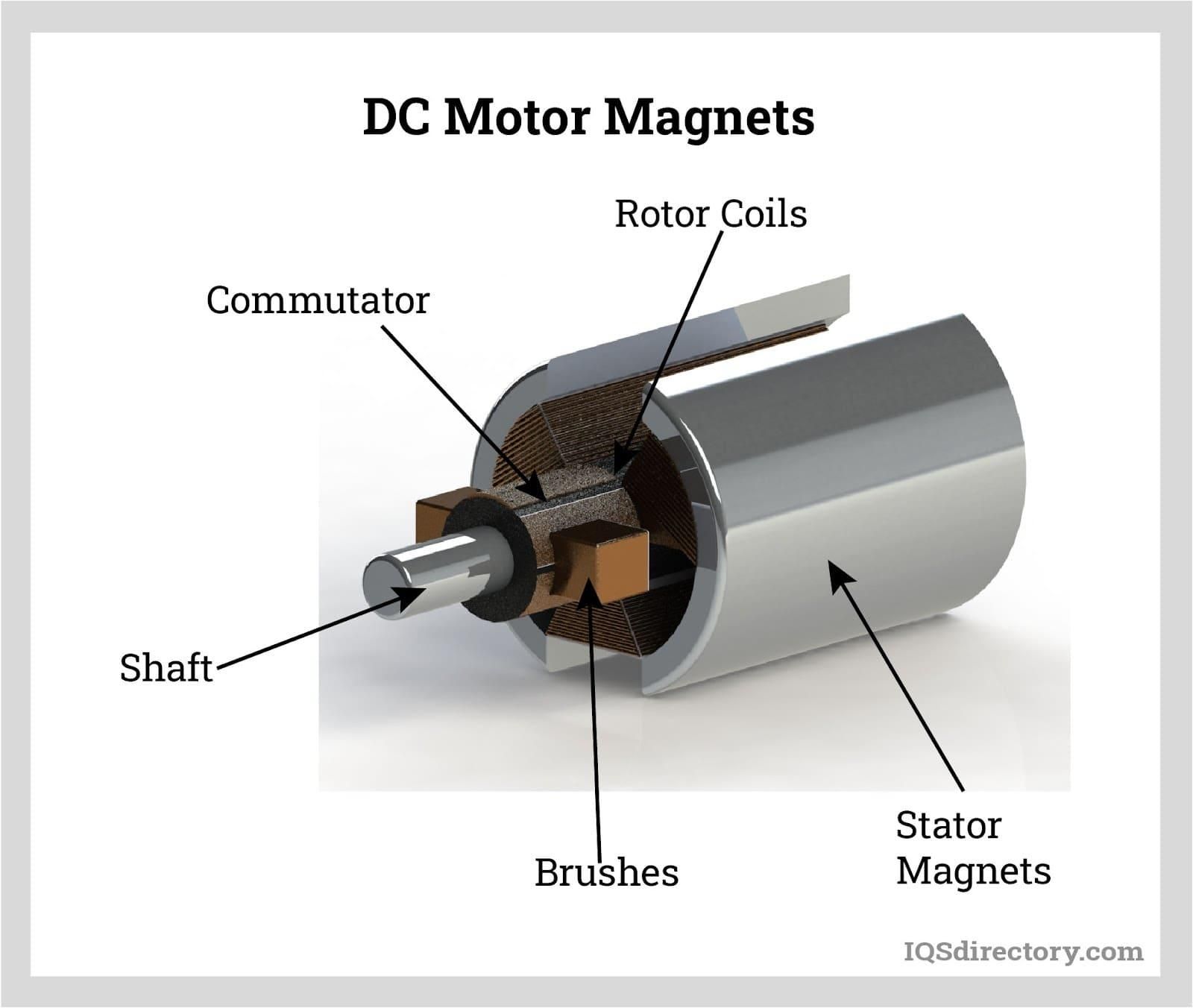 Course Description Ac Dc Electrical Motor Cv Diorama Success